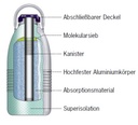 Kryoversandbehälter CXR 500 - Art. Nr. C7547