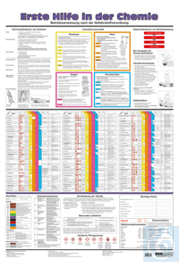 Wandtafel Erste Hilfe in der Chemie - Art. Nr. 78034