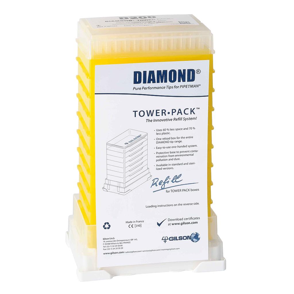 Gilson TowerPack D200 2-200 µl 10 x 96 Stck./Pack
