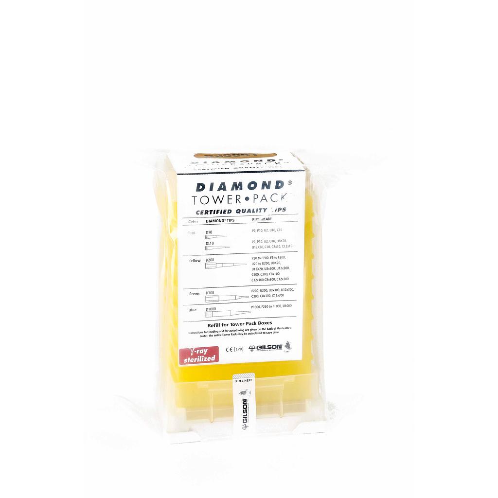 Gilson TowerPack D200ST, 2-200 µl, 10 x 96 Stck./Pack - Art. Nr. 74356
